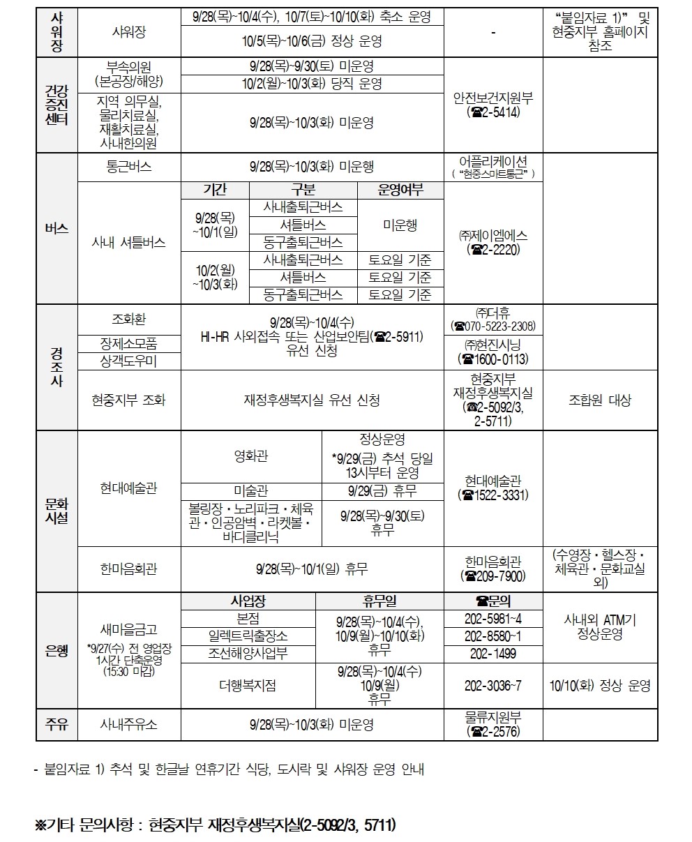 추석 및 한글날 연휴 기간(9/28~10/10) 식사 및 각종 시설, 복지제도 운영 안내 - 공지사항 - 전국금속노동조합 현대중공업지부