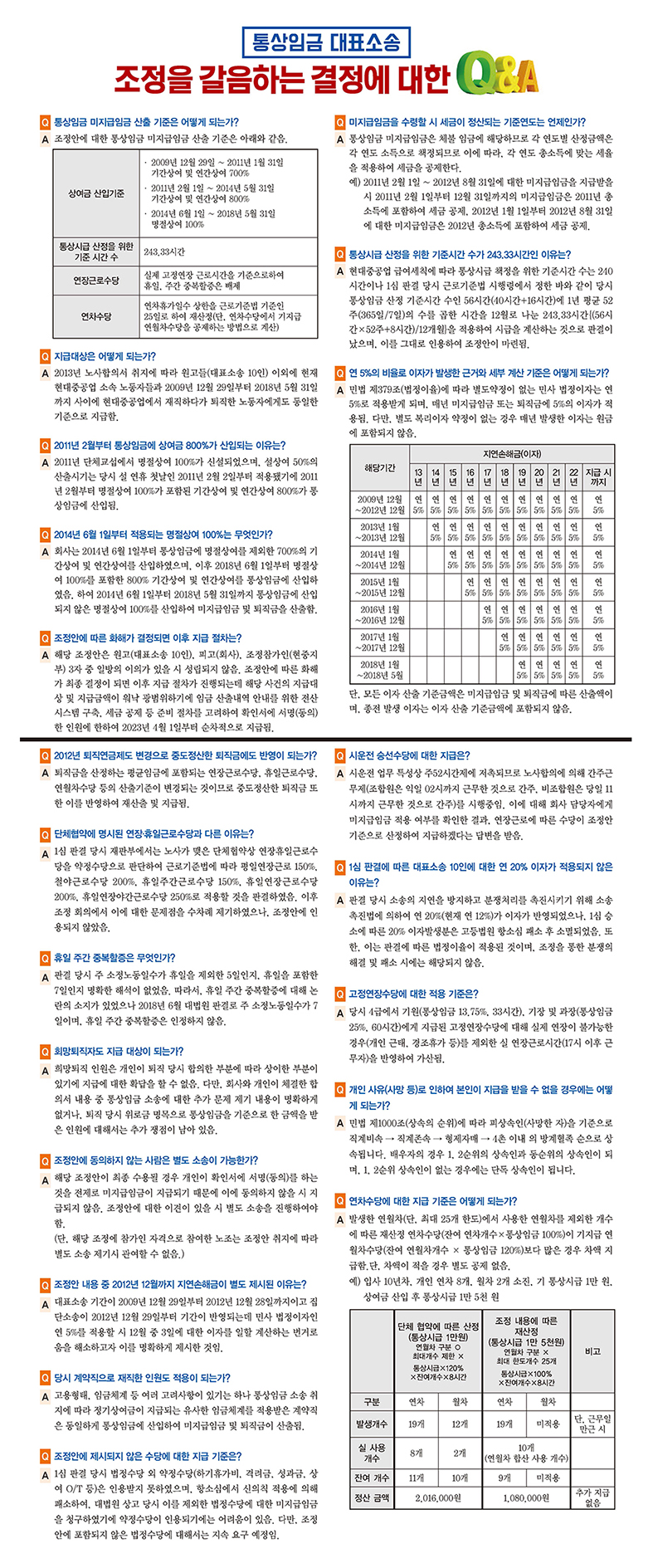통상임금 대표소송 조정을 갈음하는 결정에 대한 Q&A - 민주항해 - 전국금속노동조합 현대중공업지부