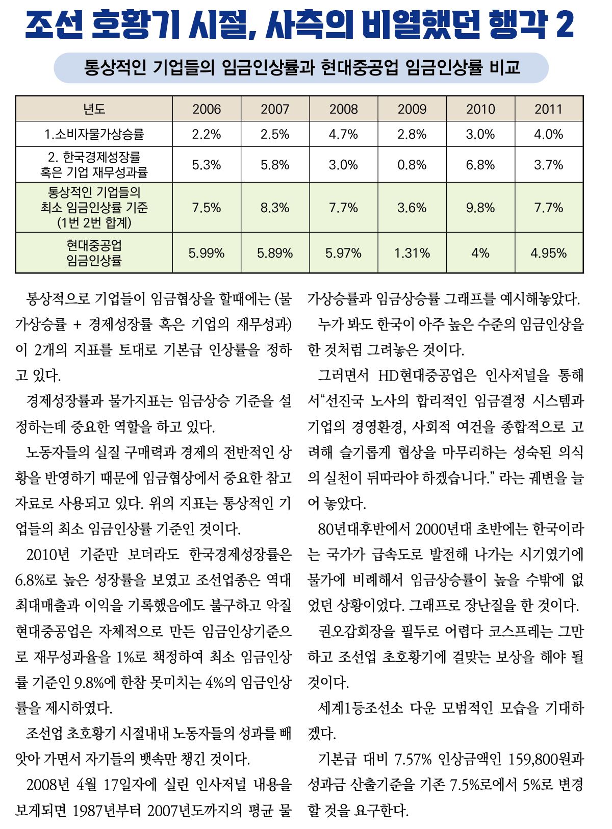 조선 호황기 시절, 사측의 비열했던 행각 2 - 민주항해 - 전국금속노동조합 현대중공업지부
